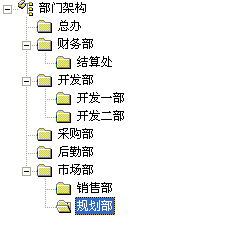 完整的组织架构示例