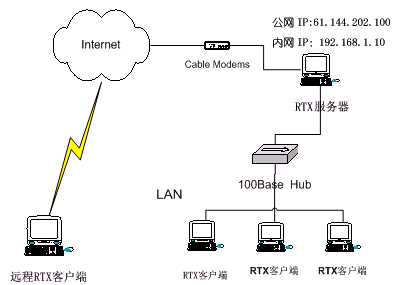 代理服务器部署