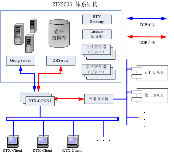 RTX 系统整体架构图