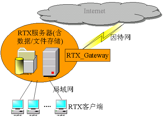软硬件部署示意图