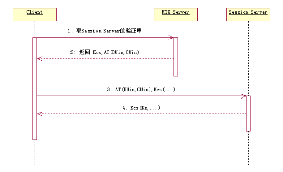 令牌验证时序