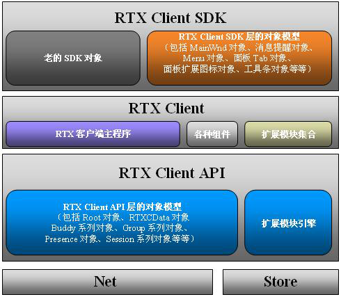 API接口